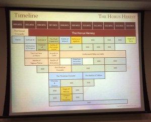 horus heresy timeline