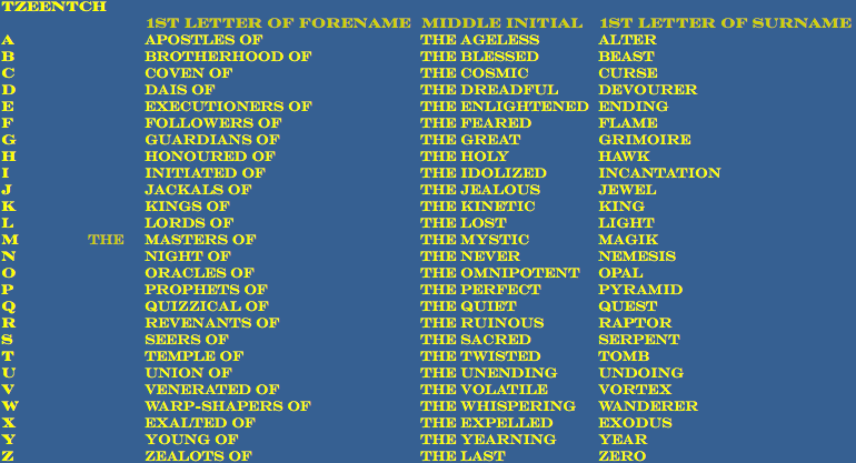 thousand sons tzeentch name generator