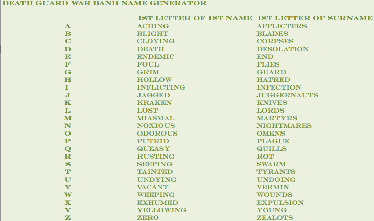 nurgle death guard war band name generator