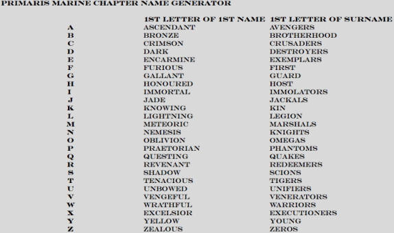 primaris marine chapter name generator