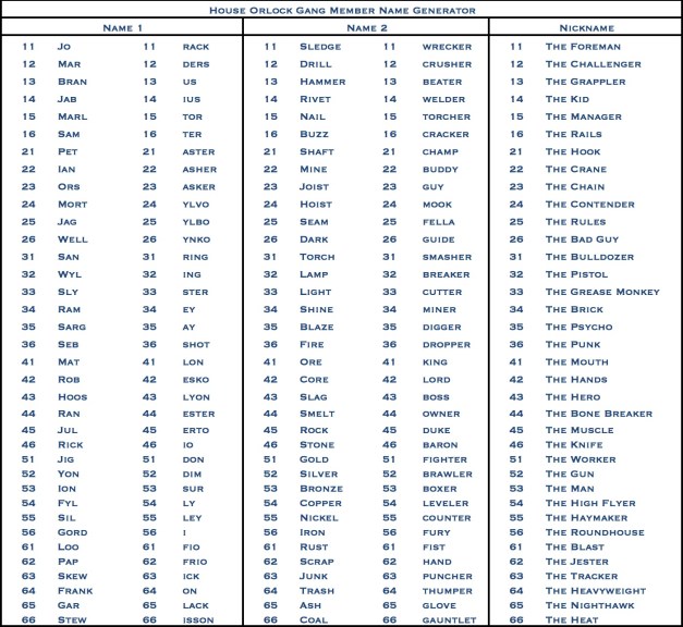 orlock gang member name generator