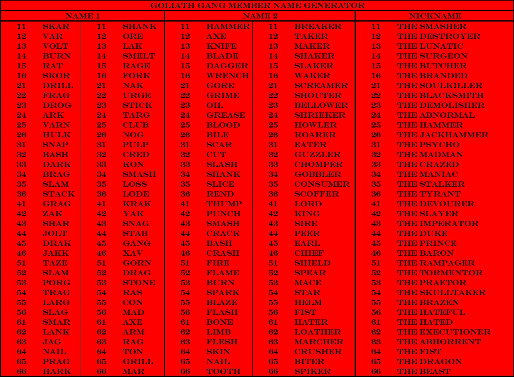 House Escher Gang Member Name Generator