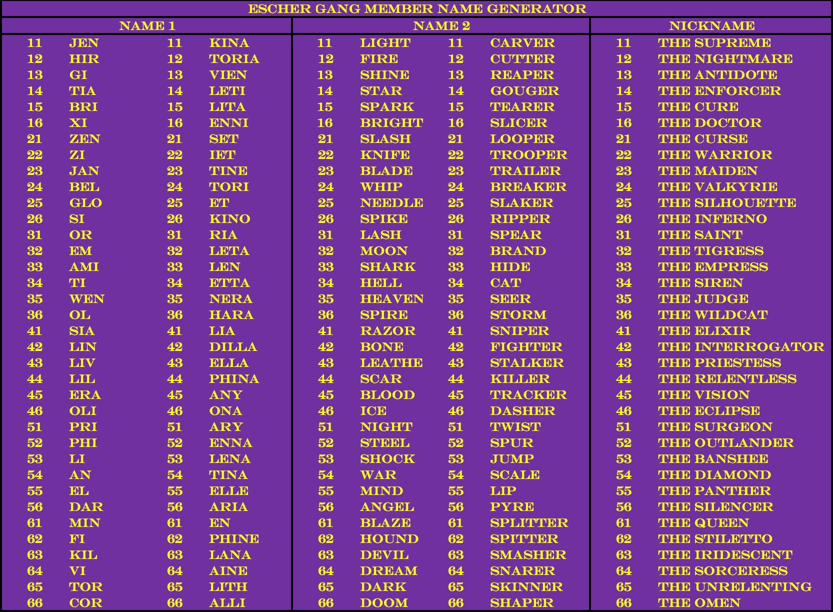 House Escher Gang Member Name Generator