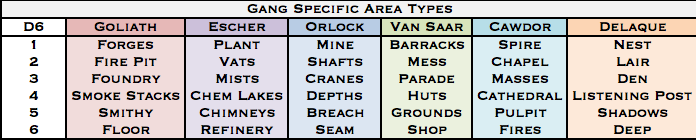 gang specific area name generator